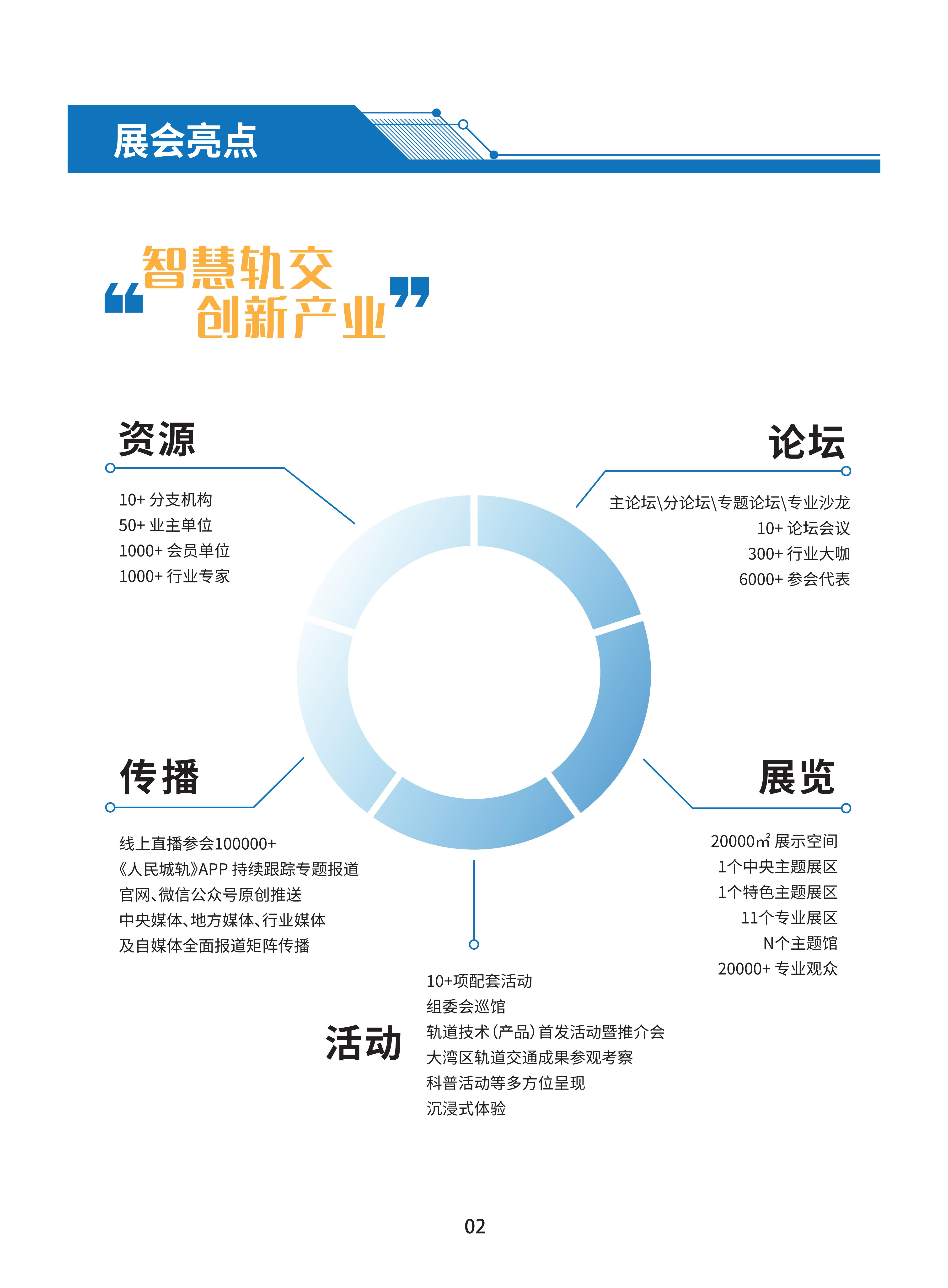 首届广州国际轨道交通展招商手册-20230306_04.jpg