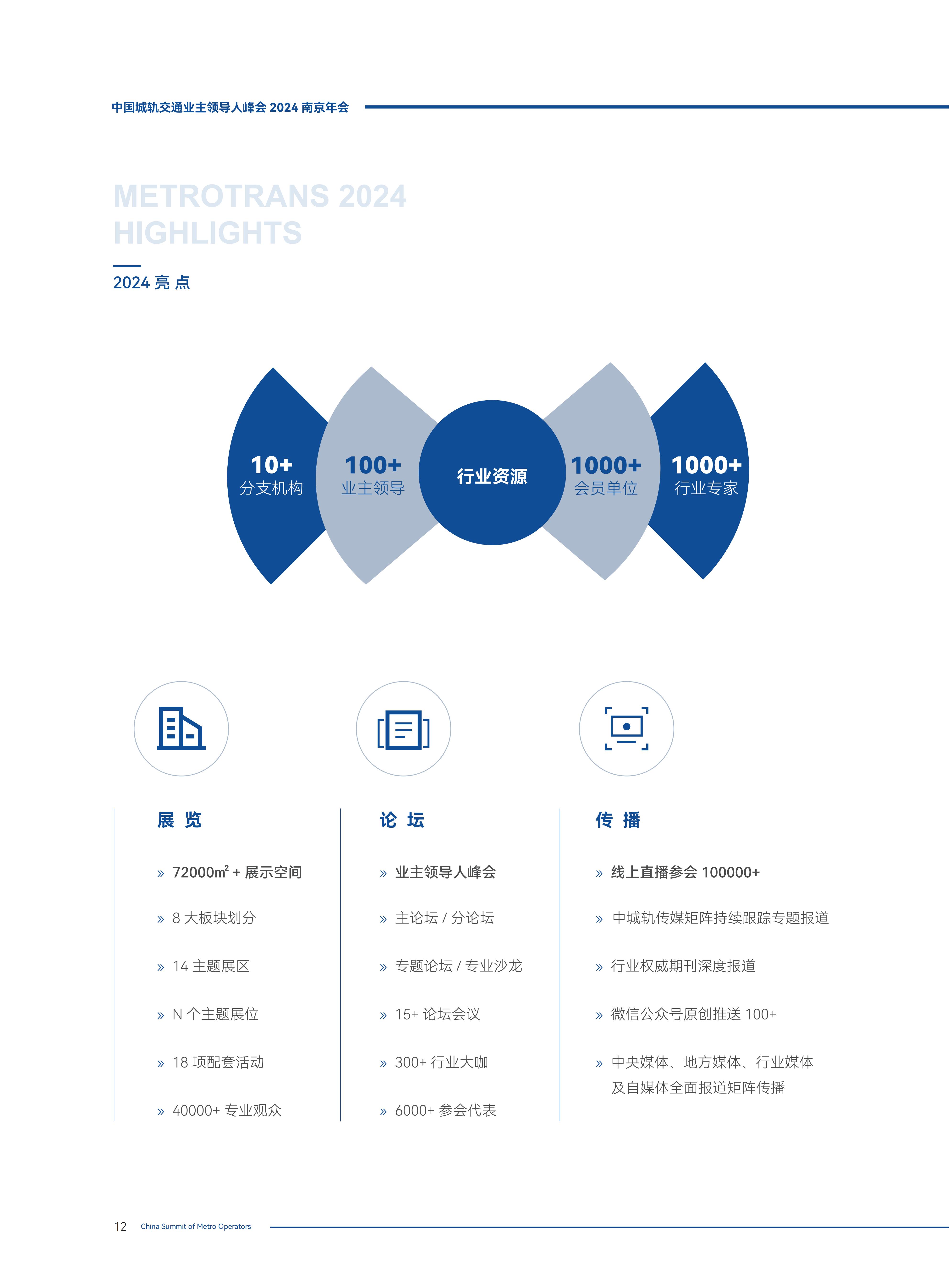 业主领导人峰会及2024北京-南京轨道展-服务指引-1122_13.jpg