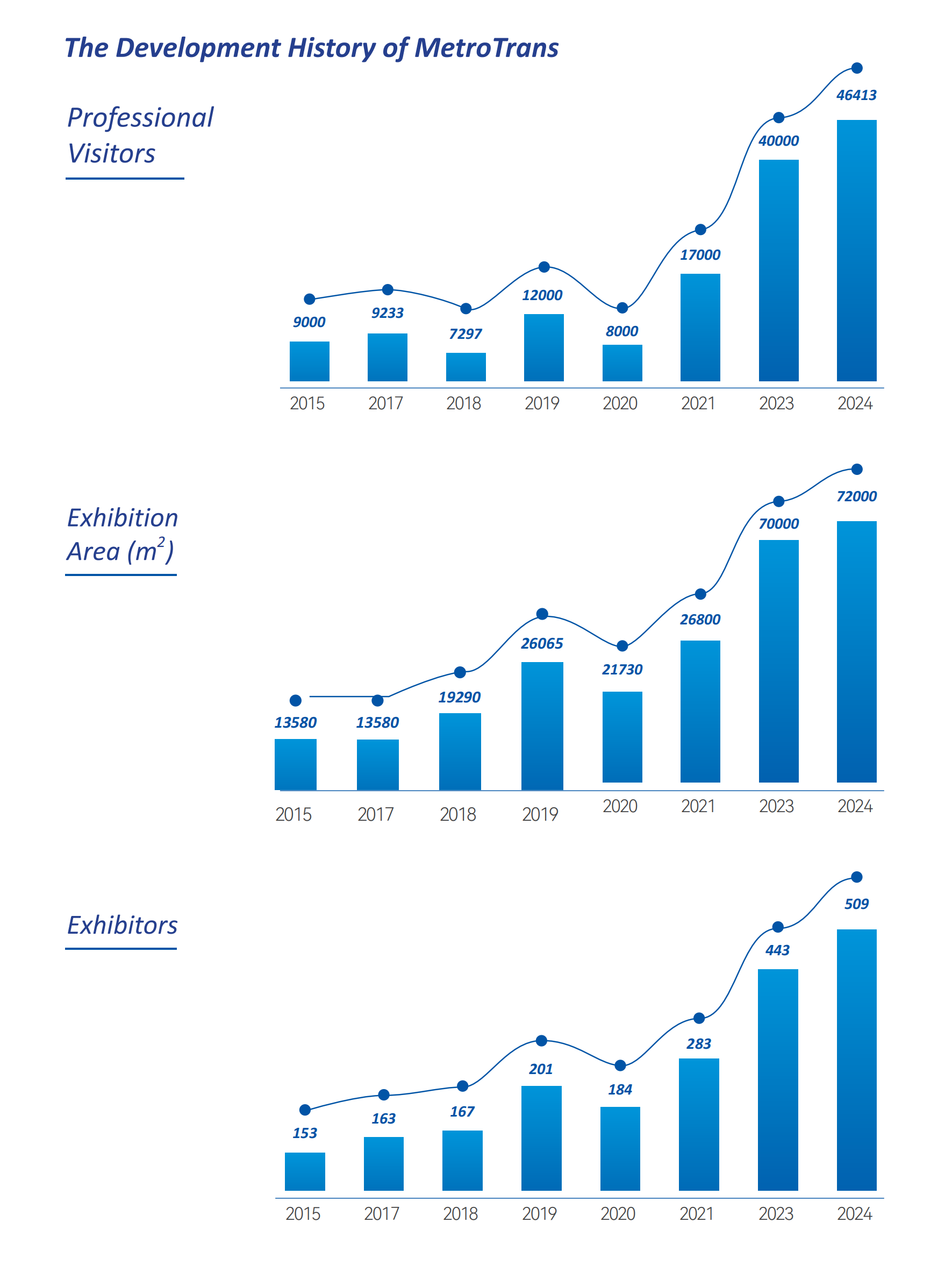 MetroTrans 2024 Report_01.png