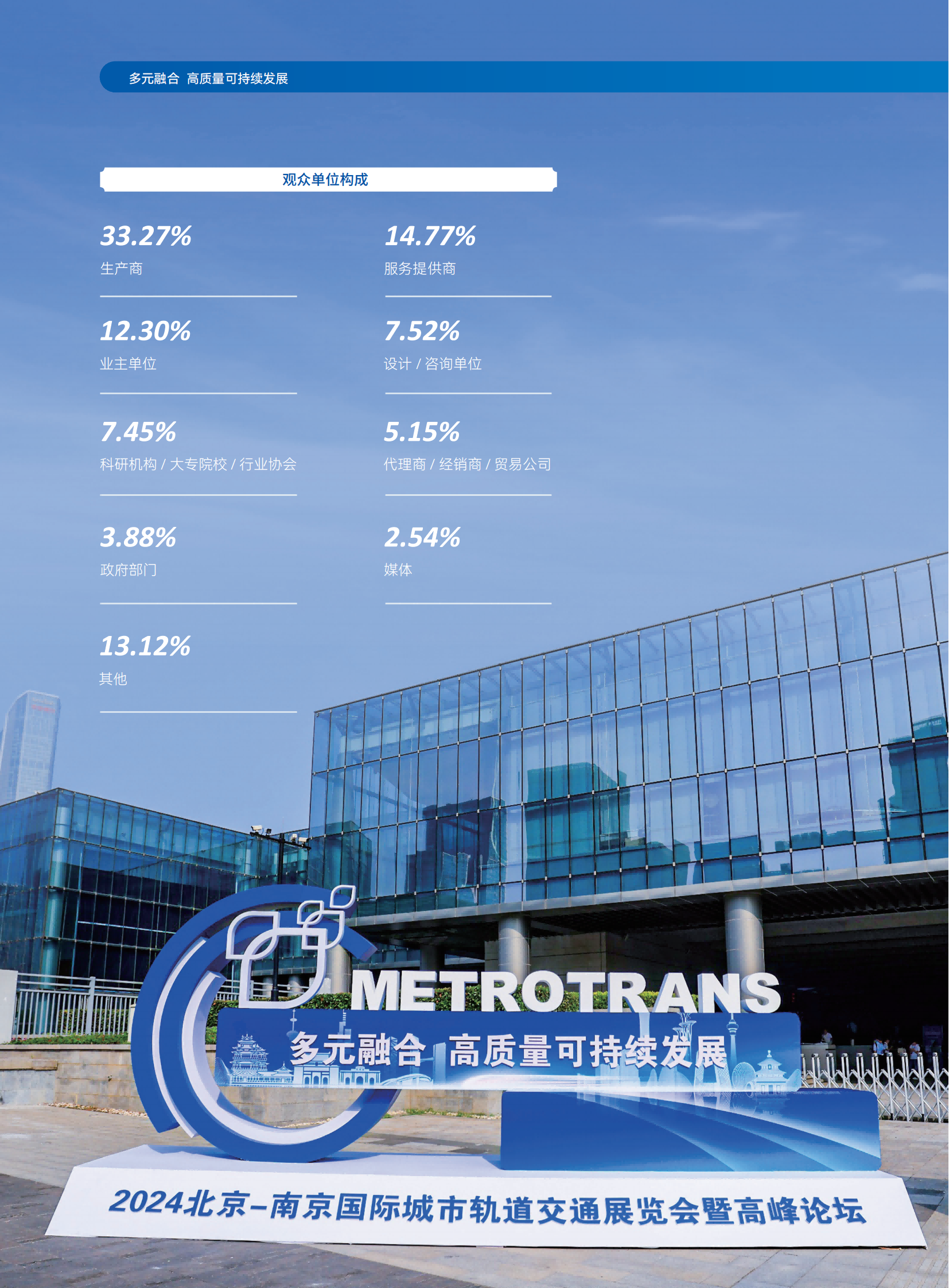 MetroTrans 2024展后报告_07(1).png