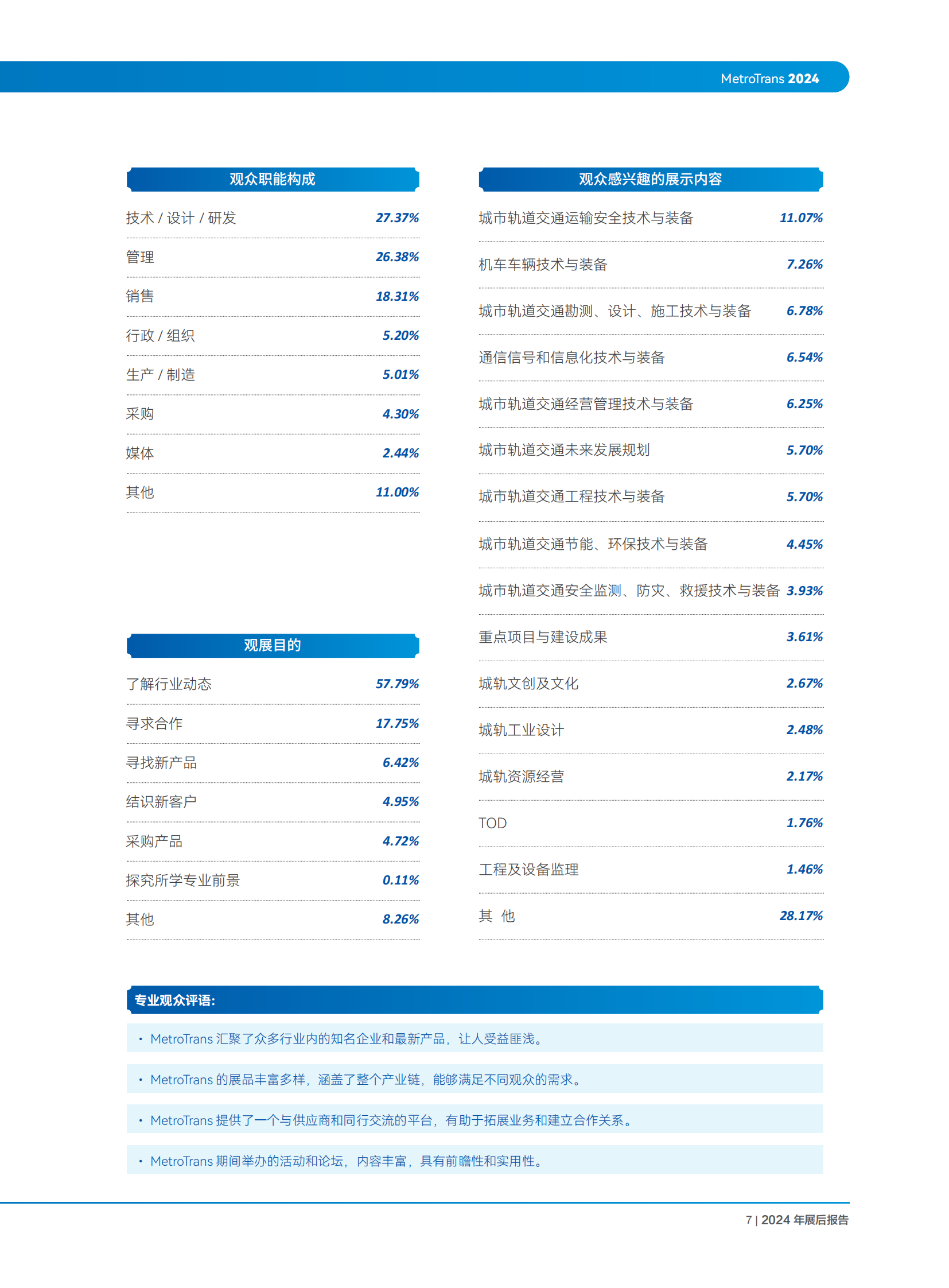 MetroTrans 2024展后报告_08.png